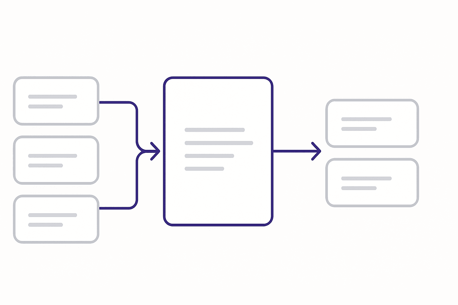 Diagram of inputs flowing through a ResolventTech platform into outputs